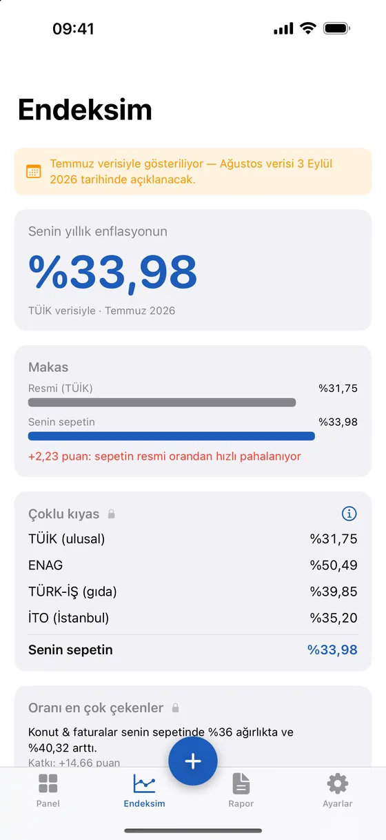 ReelBütçe — My index